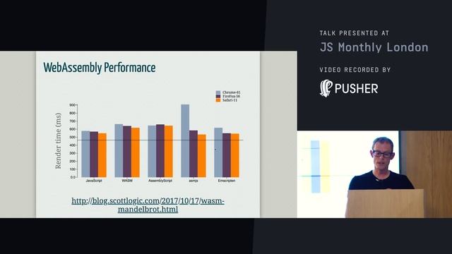 WebAssembly and the Death of JavaScript - JS Monthly - February 2018 смотреть онлайн