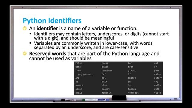 Python Identifiers and Reserved Words / Keywords with Examples смотреть онлайн