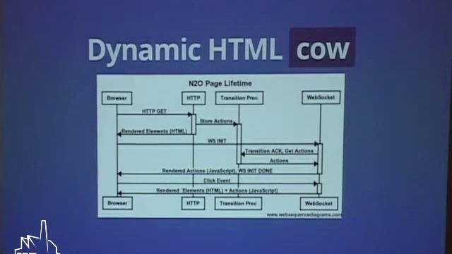 Erlang Factory 2014 -- N2O - The Most Powerful Web Framework смотреть онлайн