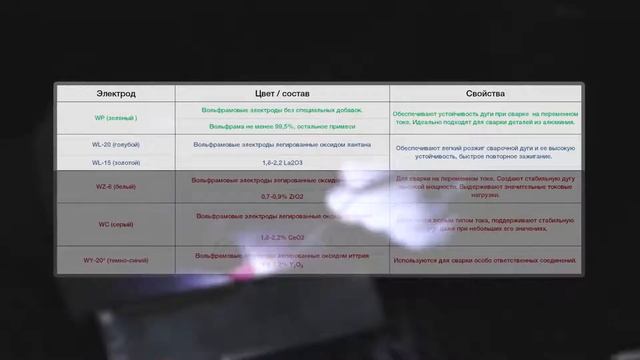 Как научиться варить аргонодуговой сваркой новичку? Настройка TIG аппарата.