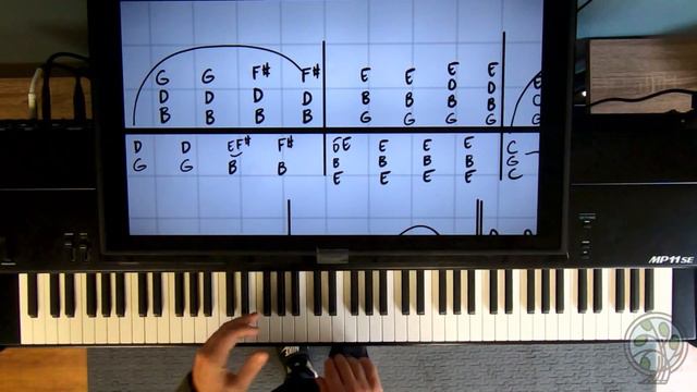 A Day In The Life The Beatles Piano Chords Lesson - How To Learn And Play Like The Original Tutoria смотреть онлайн