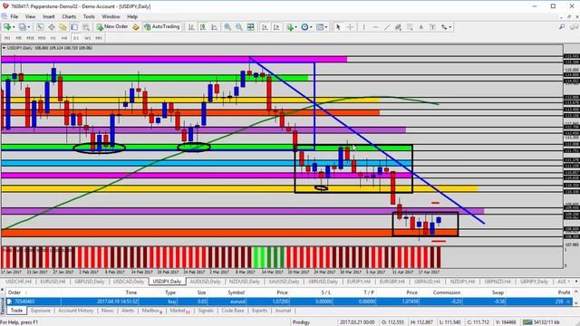 Learn Trading - Forex Update: Selling USDJPY into Resistance with the Trend смотреть онлайн