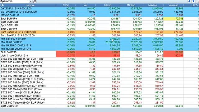 Crónica media sesión bolsas, forex y mercados 28 10 2019 serenitymarkets смотреть онлайн