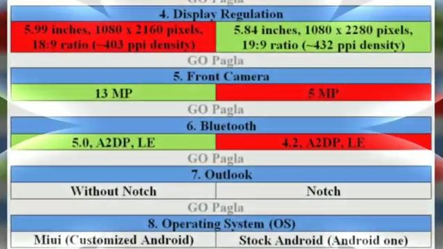 Mi A2 Lite vs Redmi Note 5 ai смотреть онлайн