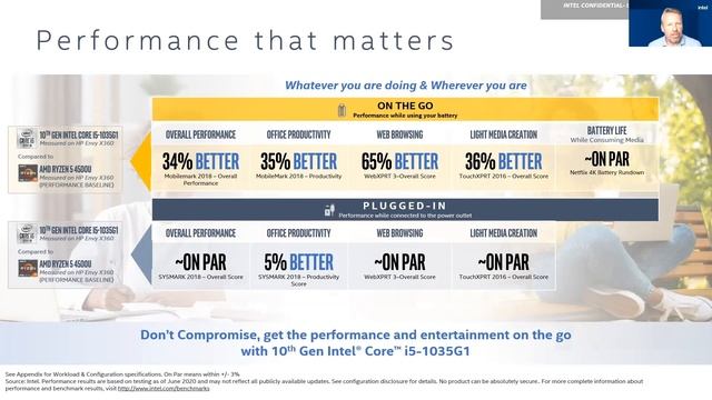 Intel U.S. | ONE 2020 NA смотреть онлайн