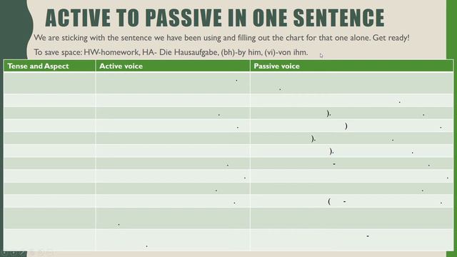 German: Passive voice/das Passiv смотреть онлайн