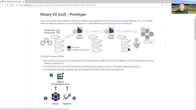 CNCF Notary Meeting 2020-07-27 смотреть онлайн