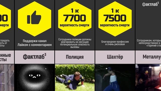 Сравнение Опасные профессии смотреть онлайн