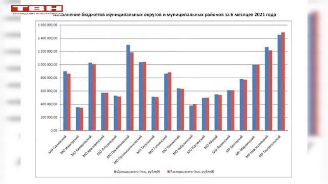 О местных бюджетах за полгода смотреть онлайн