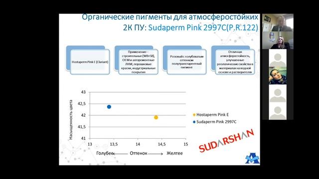 Вебинар 15 04 2020 Новые подходы к решению технологических проблем производства ЛКМ смотреть онлайн
