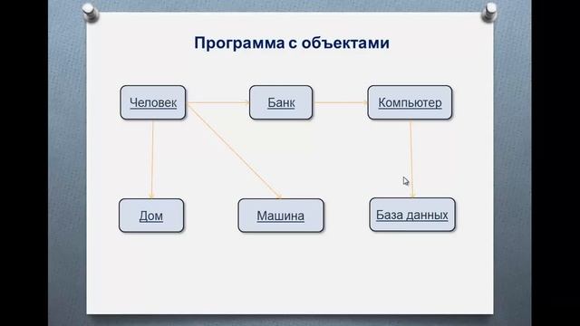 1 Введение в ООП смотреть онлайн