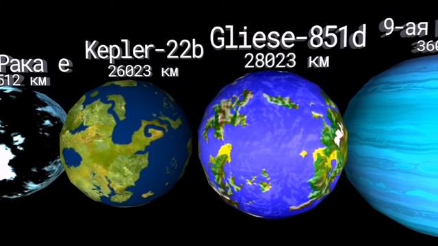 Сравнение Размеров Планет 2020 🪐