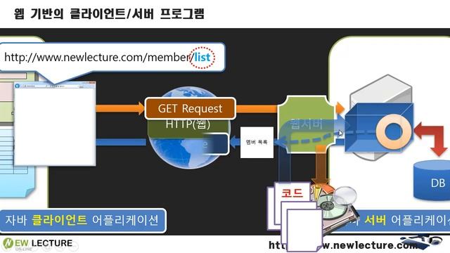 서블릿/JSP 강의 03 - 웹 서버 프로그램과 Servlet смотреть онлайн