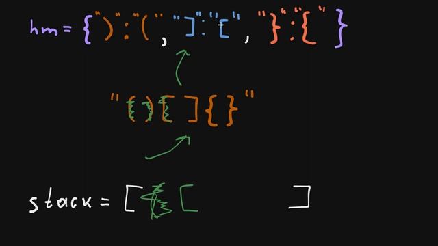 Valid Parentheses - Правильные Скобки- Leetcode 20 - Python смотреть онлайн