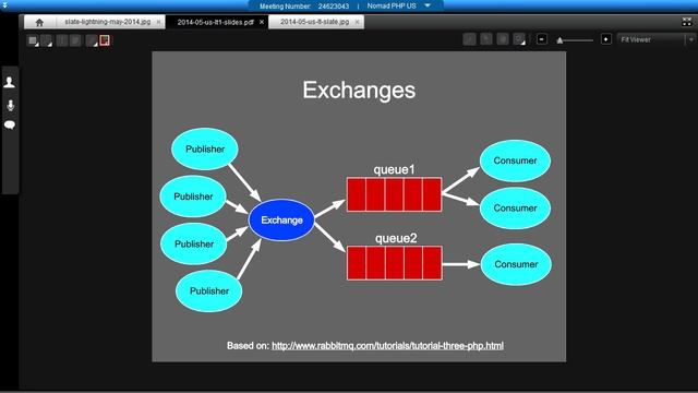 What RabbitMQ Can For You смотреть онлайн