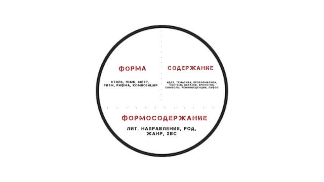 Произведение как художественная система и его структура. Тематика, проблематика, идея, мотив смотреть онлайн