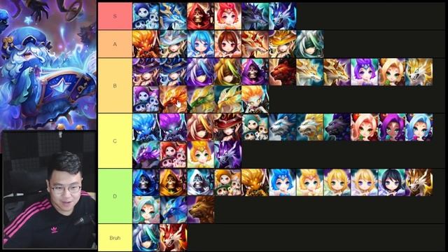 2A Tier List in Summoners War 2022 смотреть онлайн