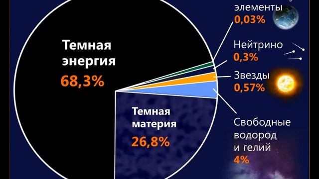 Модуль 1 Урок 01 Что изучает астрономия смотреть онлайн