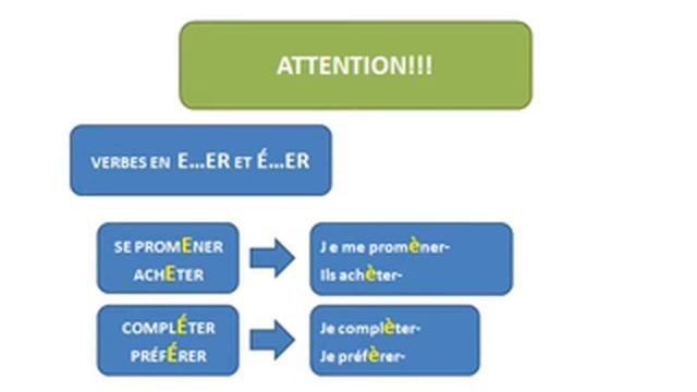 Le futur simple смотреть онлайн
