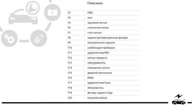 Предохранители и реле Шевроле Авео T200, T250, T255, T300 с описанием назначения и схемами блоков