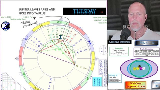 Taurus Dominates as Mercury goes direct and Jupiter enters Taurus! How to CIRF 5/11 - 5/17 смотреть онлайн