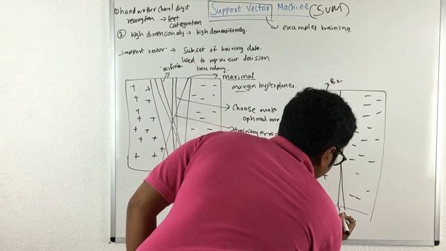 Machine Learning | Support Vector Machine смотреть онлайн