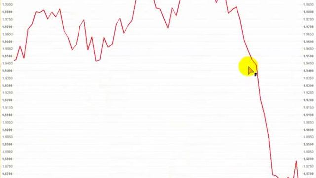 1 Линейный график смотреть онлайн