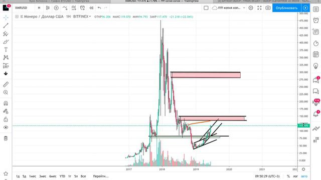 БИТКОИ ОБЗОР | АЛЬТКОИНЫ ТОП 10 | БЫТЬ ГОТОВЫМ | 23 ИЮНЯ смотреть онлайн