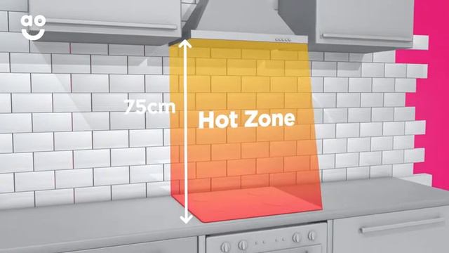 Built-In Ceramic Hobs Measurement Guide | ao.com смотреть онлайн