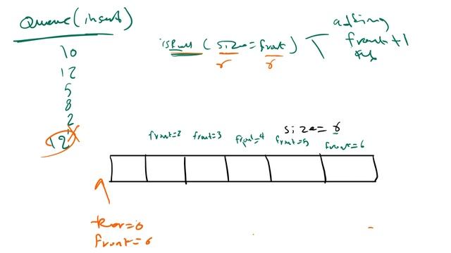 11- Queue Structure|| شرح смотреть онлайн