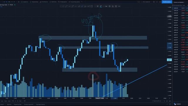 ТЕХНИЧЕСКИЙ АНАЛИЗ! Как ПРАВИЛЬНО строить уровни ПОДДЕРЖКИ и СОПРОТИВЛЕНИЯ! Обучение трейдингу! смотреть онлайн