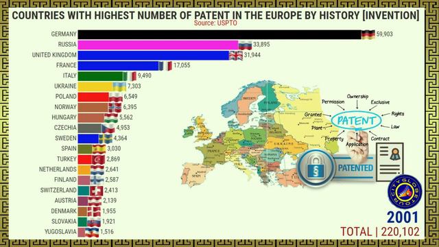 COUNTRIES WITH THE MOST PATENTS IN EUROPE 🧾