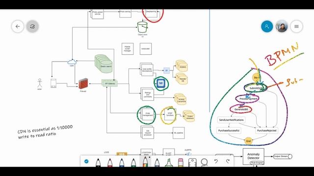 Yelp system design | amazon interview question Yelp software architecture смотреть онлайн