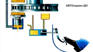 Почему тормоза со второго качка?