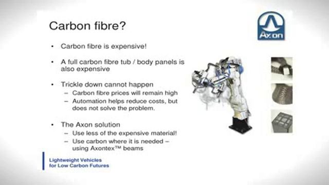 Kevin Lindsey, Axon Automotive, presents at Investing in Future Transport, August 2012 смотреть онлайн