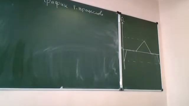 Графики тепловых процессов смотреть онлайн
