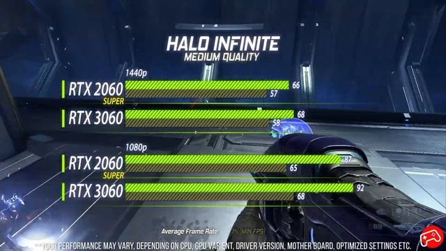 RTX 2060 Super vs RTX 3060 | 25 Game Benchmark | 1080p 1440p смотреть онлайн