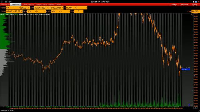 План торговли на 10 Декабря смотреть онлайн
