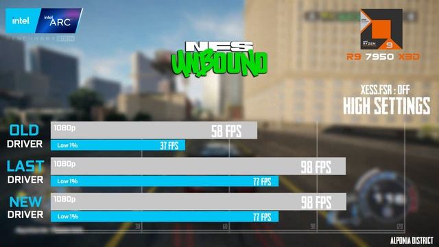 ARC A770 16GB Launch Driver VS Previous Driver VS New Driver | R9-7950X3D | 1080p - 25 Games Tested смотреть онлайн