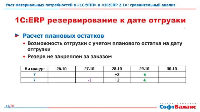 Учет материальных потребностей в 1С ERP 2.1 смотреть онлайн