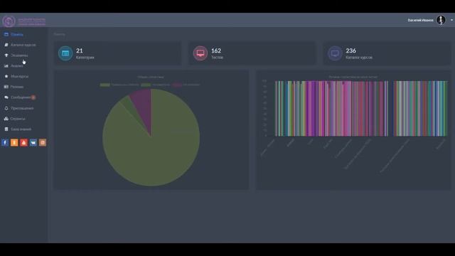 Linux 2. Бесплатное тестирование и сертификация. Онлайн курсы. смотреть онлайн