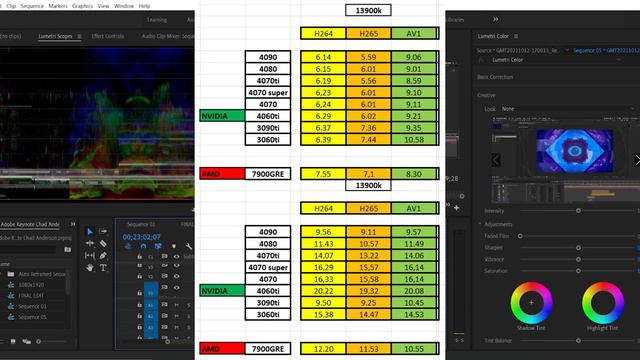 Test RX 7900 GRE, Mais POURQUOI ?? смотреть онлайн