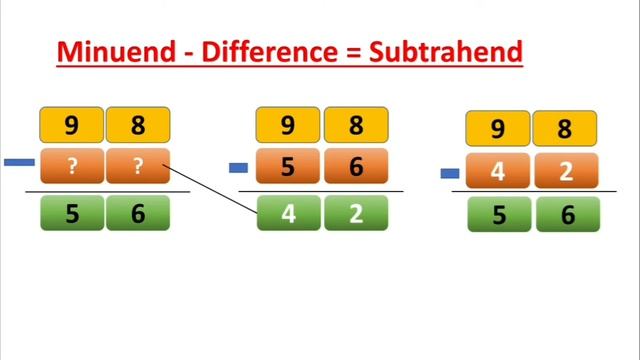 Missing numbers in subtraction|| Find the missing subtrahend and minuend for kids смотреть онлайн
