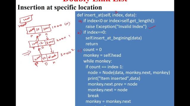 Doubly Linked List Implementation in Python смотреть онлайн