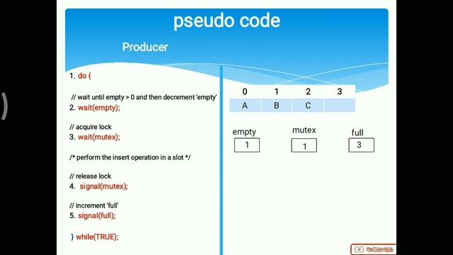 PRODUCER CONSUMER PROBLEM USING SEMAPHORE | CLASSICAL PROBLEMS OF SYNCHRONIZATION | OPERATING SYSTE смотреть онлайн