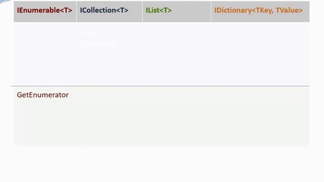 C# for Java Developers - GenericCollections смотреть онлайн