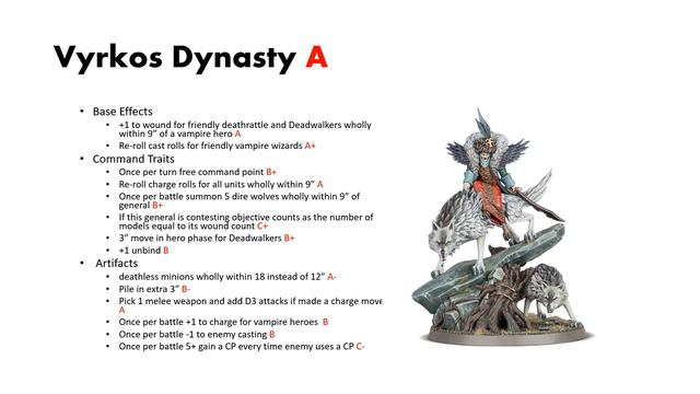 Soulblight Gravelords Subfaction Lore and Breakdown смотреть онлайн