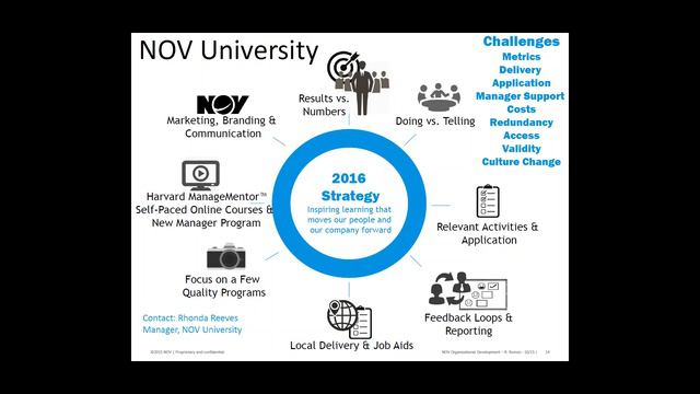 Employee Learning Week Noon Webinar 12/9/15 Company Spotlight смотреть онлайн