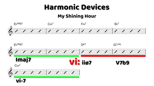 How To Memorize Chord Changes Instantly смотреть онлайн