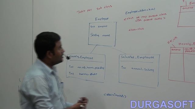 Inheritance in Hibernate Part 2 смотреть онлайн